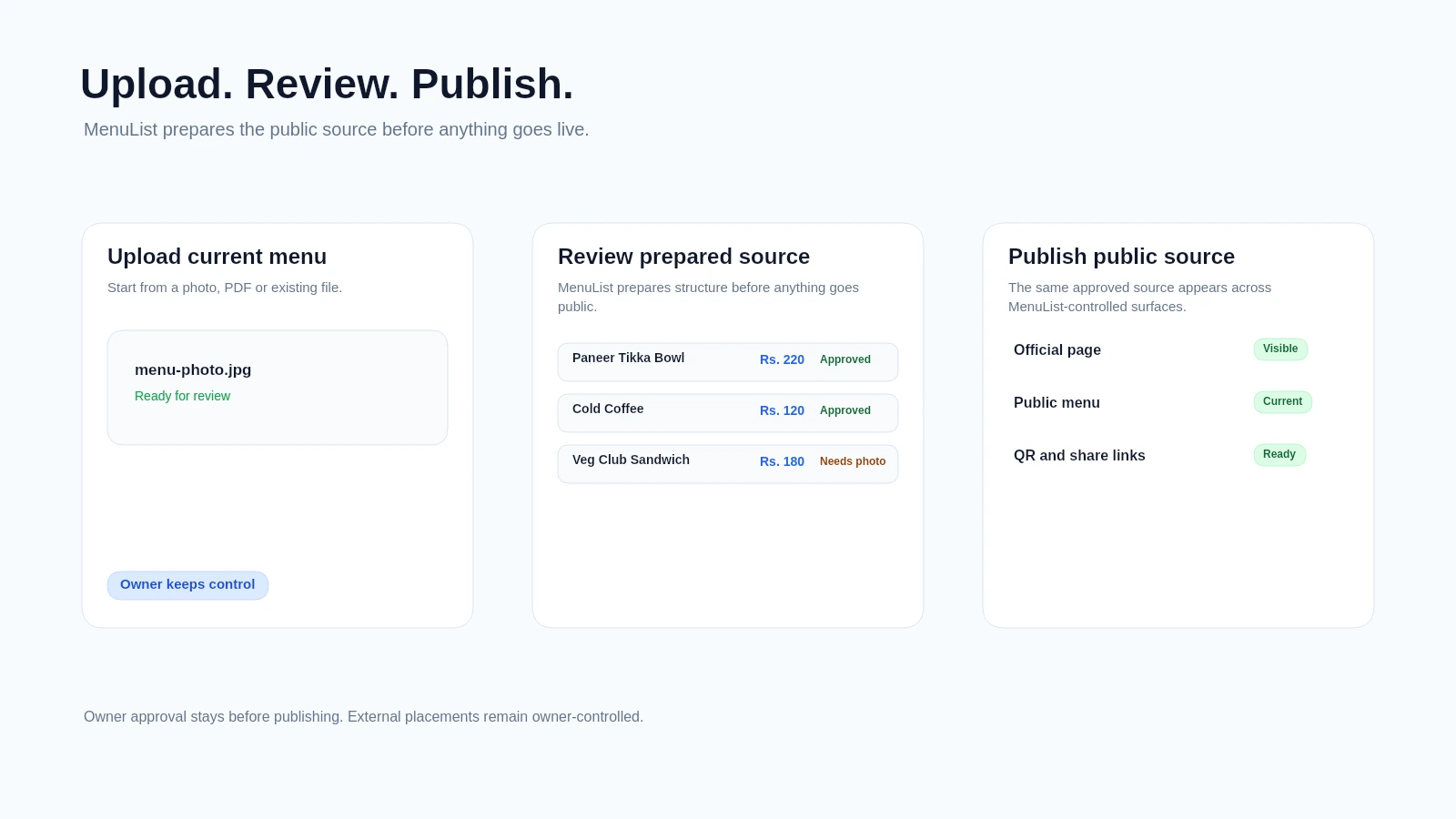 Most setup work is prepared before you publish.
